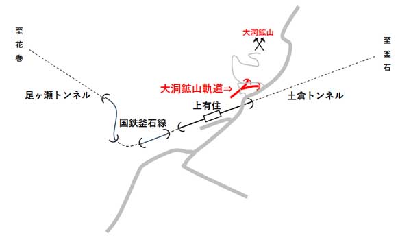 日鉄鉱業大洞鉱山