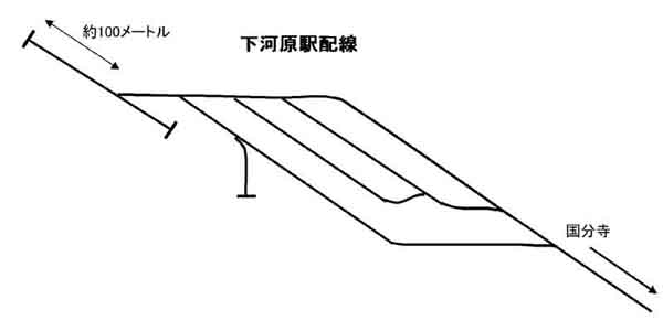 下河原線廃線跡路線図