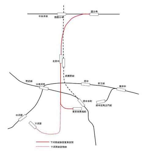 下河原線廃線跡路線図